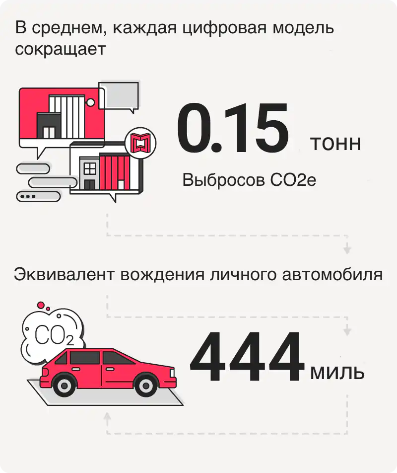 ESG stats